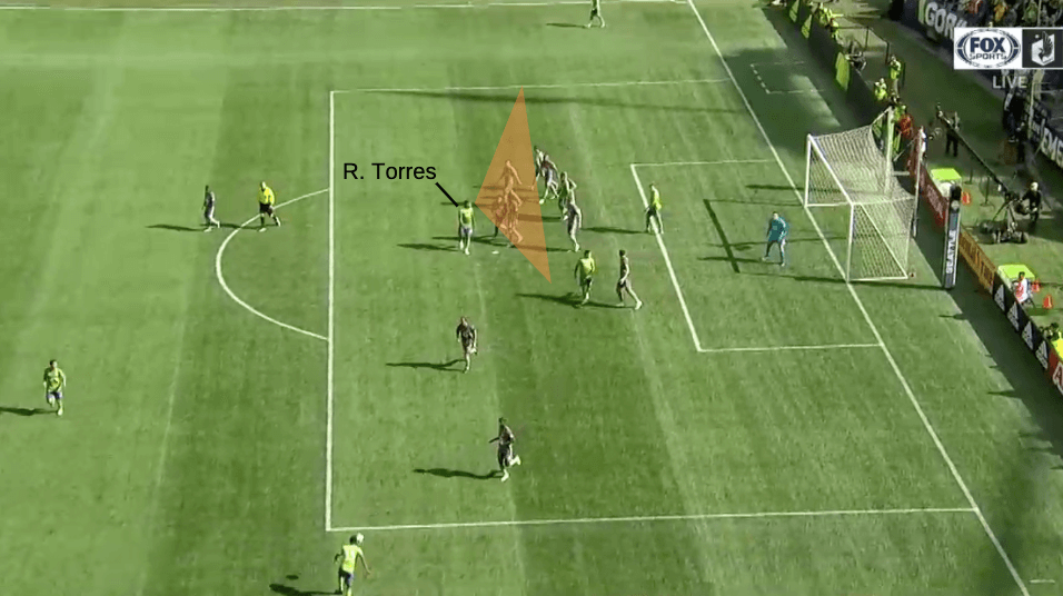 MLS 2019: Seattle Sounders vs Minnesota United - tactical analysis tactics