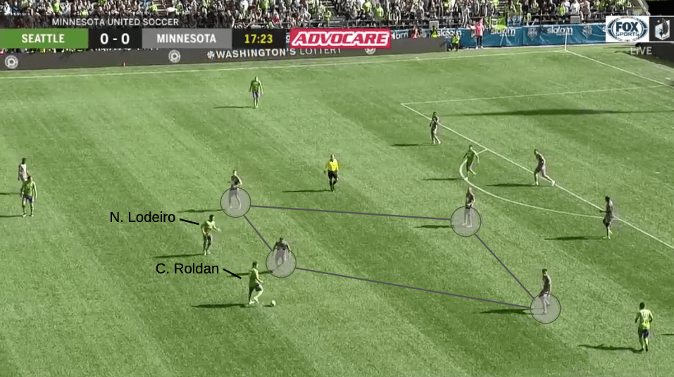 MLS 2019: Seattle Sounders vs Minnesota United - tactical analysis tactics