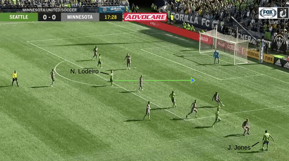 MLS 2019: Seattle Sounders vs Minnesota United - tactical analysis tactics