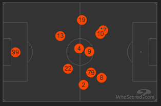 AC Milan 2019/20: What went wrong for Giampaolo? - Scout Report - tactical analysis tactics