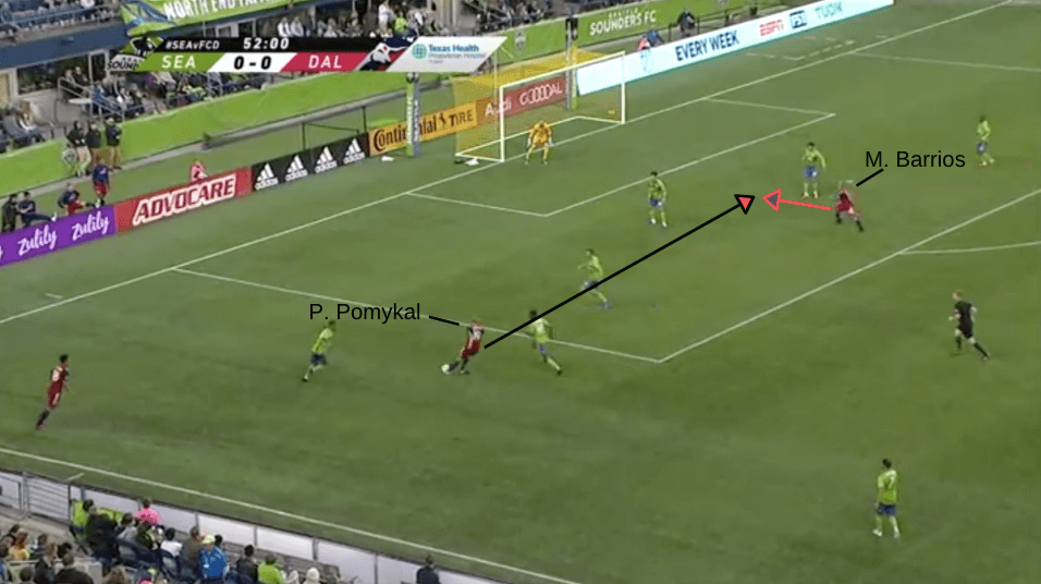 MLS 2019: Seattle Sounders vs FC Dallas - tactical analysis tactics