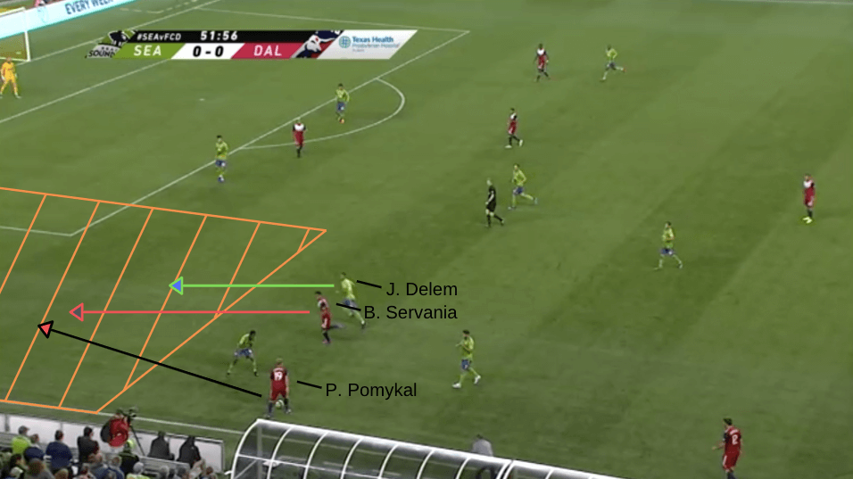 MLS 2019: Seattle Sounders vs FC Dallas - tactical analysis tactics