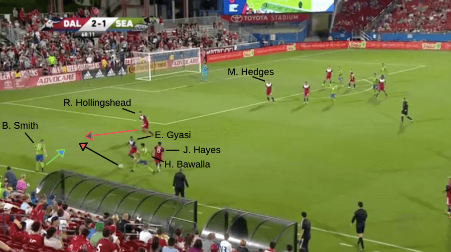 MLS 2019: Seattle Sounders vs FC Dallas - tactical analysis tactics