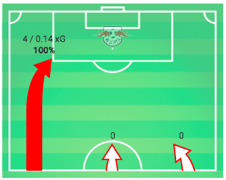 Bundesliga 2019/20: RB Leipzig vs Wolfsburg - tactical analysis tactics