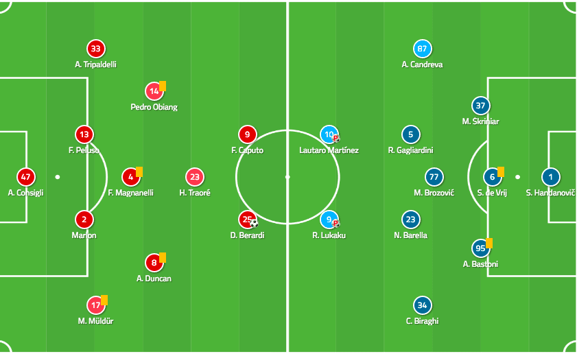 Serie A 2019/20: Sassuolo vs Inter - tactical analysis - tactics