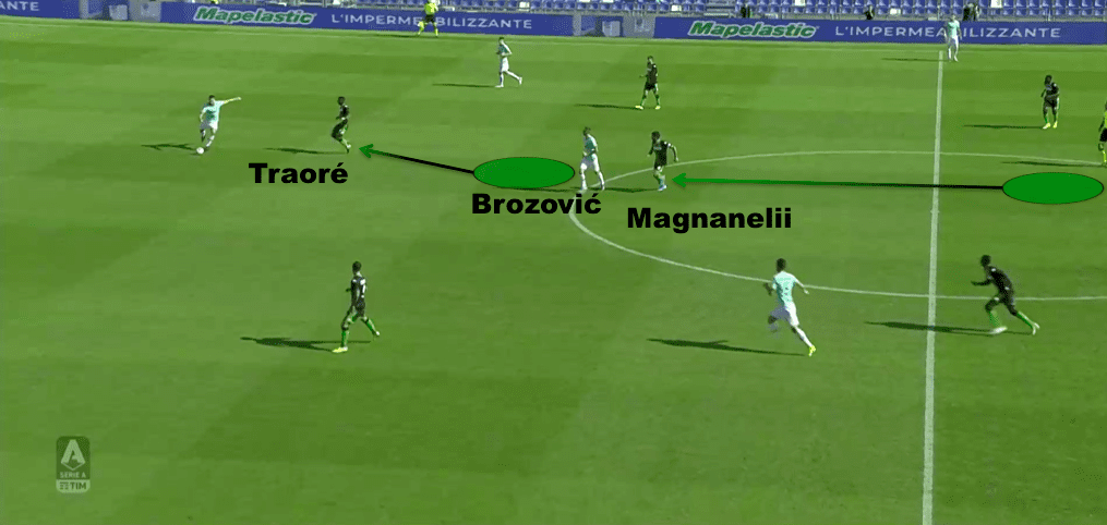 Serie A 2019/20: Sassuolo vs Inter - tactical analysis - tactics