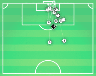 MLS 2019: Minnesota United vs LA Galaxy - tactical analysis tactics