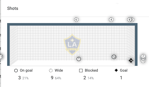 MLS 2019: Minnesota United vs LA Galaxy - tactical analysis tactics