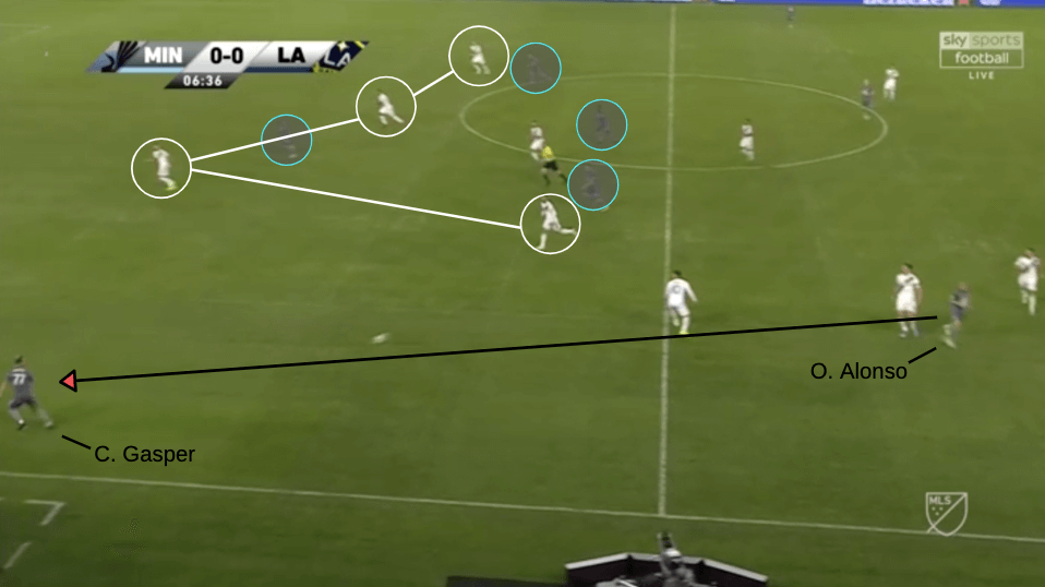 MLS 2019: Minnesota United vs LA Galaxy - tactical analysis tactics