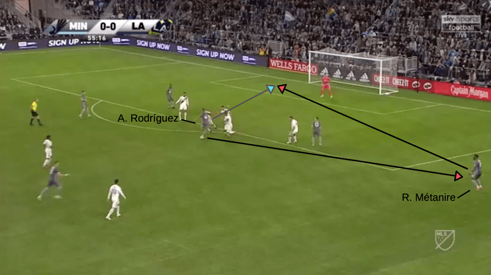 MLS 2019: Minnesota United vs LA Galaxy - tactical analysis tactics