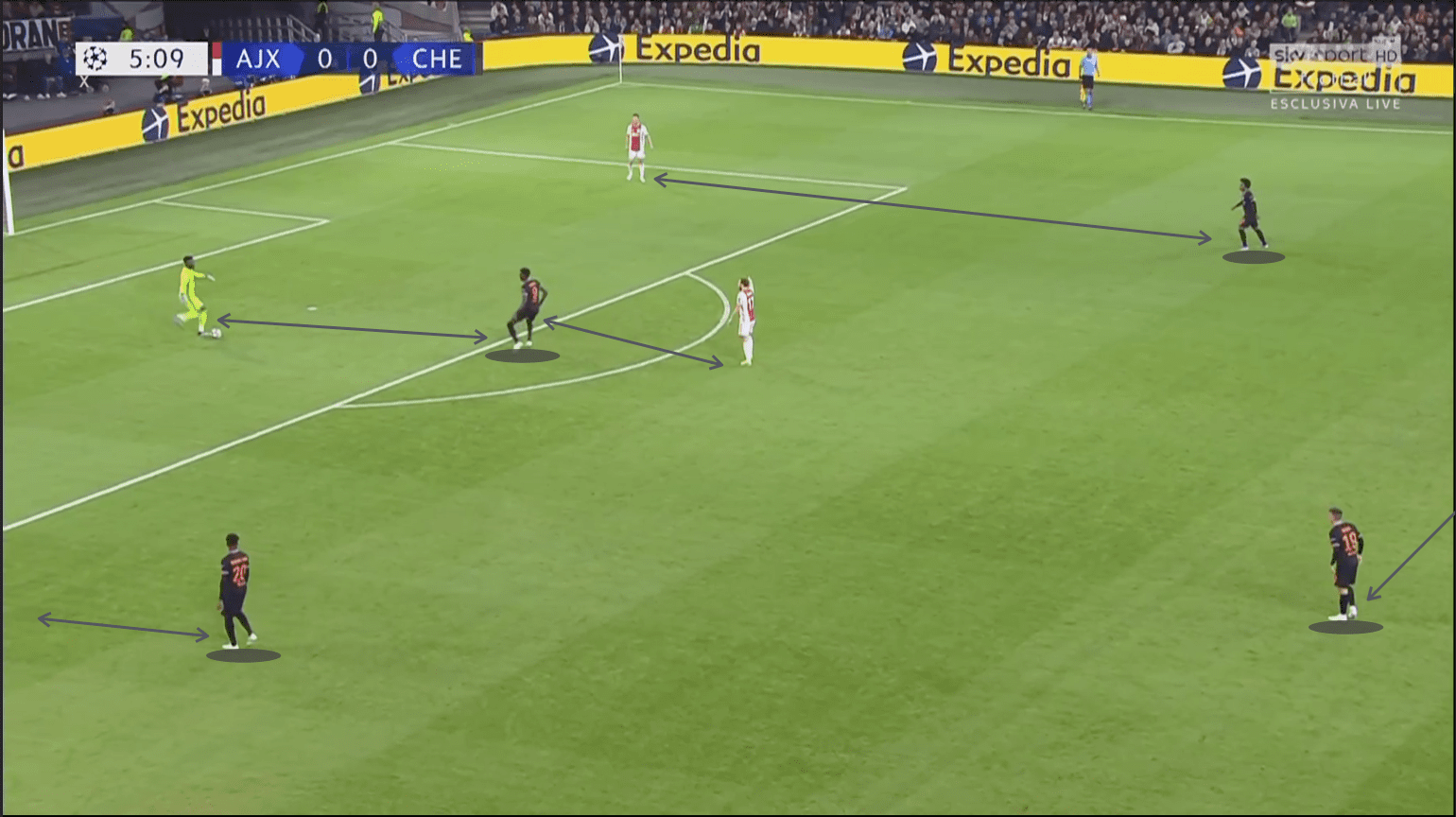 UEFA Champions League 2019/20: Ajax vs Chelsea - tactical analysis tactics