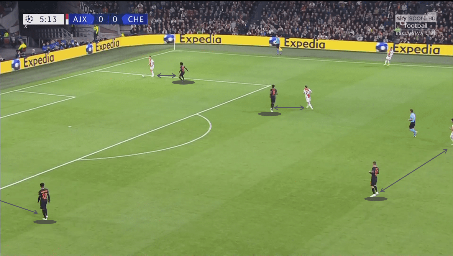 UEFA Champions League 2019/20: Ajax vs Chelsea - tactical analysis tactics