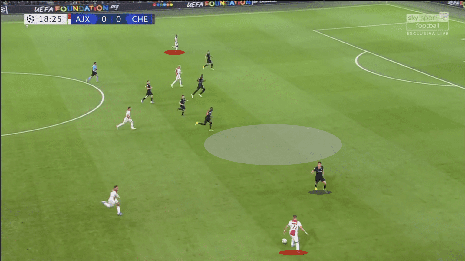 UEFA Champions League 2019/20: Ajax vs Chelsea - tactical analysis tactics