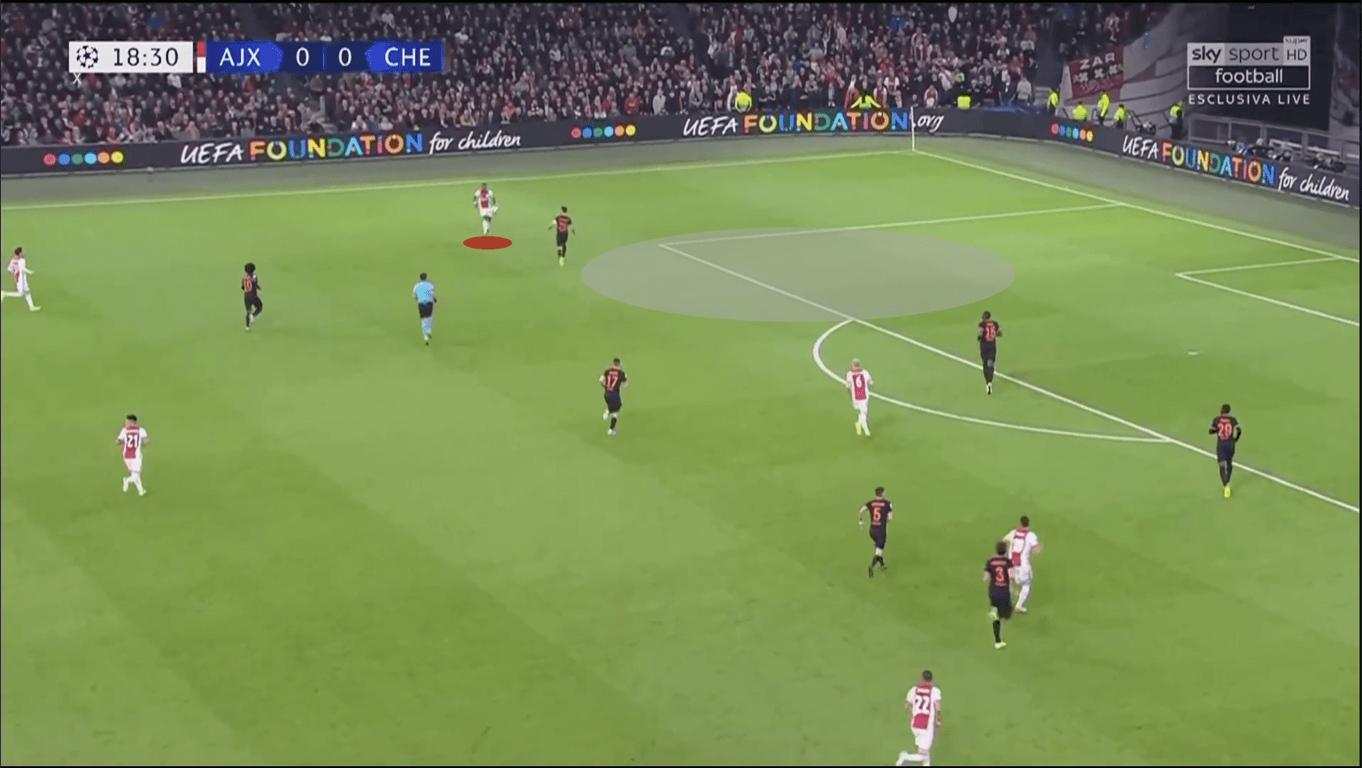 UEFA Champions League 2019/20: Ajax vs Chelsea - tactical analysis tactics