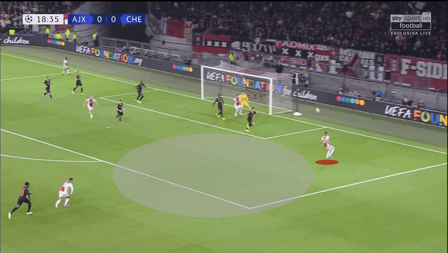 UEFA Champions League 2019/20: Ajax vs Chelsea - tactical analysis tactics