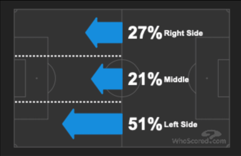 UEFA Champions League 2019/20: Ajax vs Chelsea - tactical analysis tactics