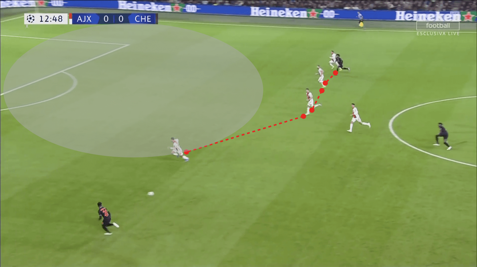 UEFA Champions League 2019/20: Ajax vs Chelsea - tactical analysis tactics