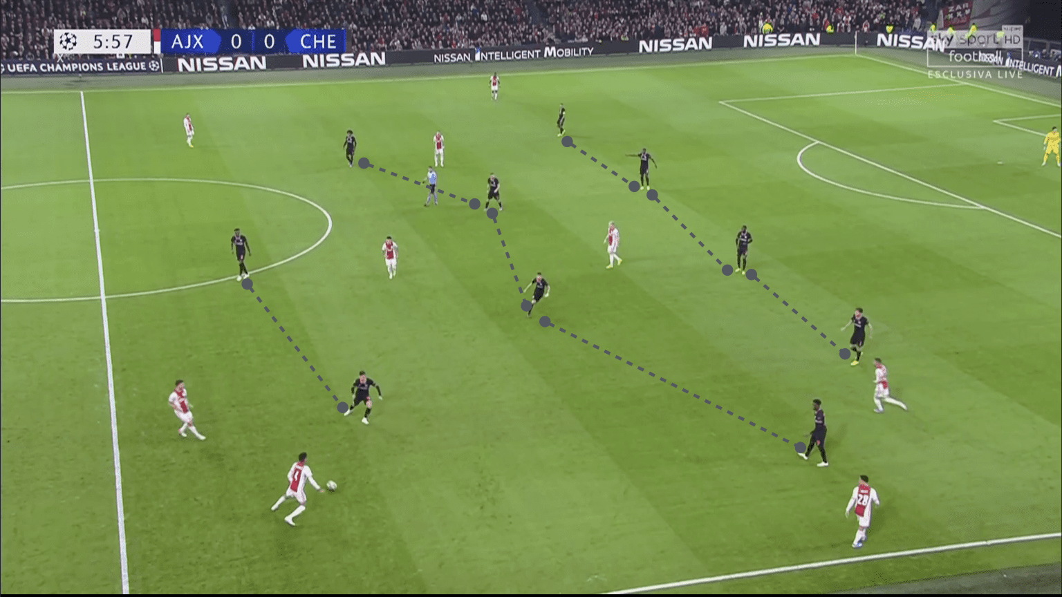 UEFA Champions League 2019/20: Ajax vs Chelsea - tactical analysis tactics