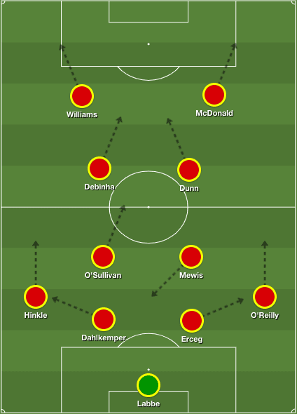 NWSL 2019: North Carolina Courage vs Reign FC – tactical analysis tactics