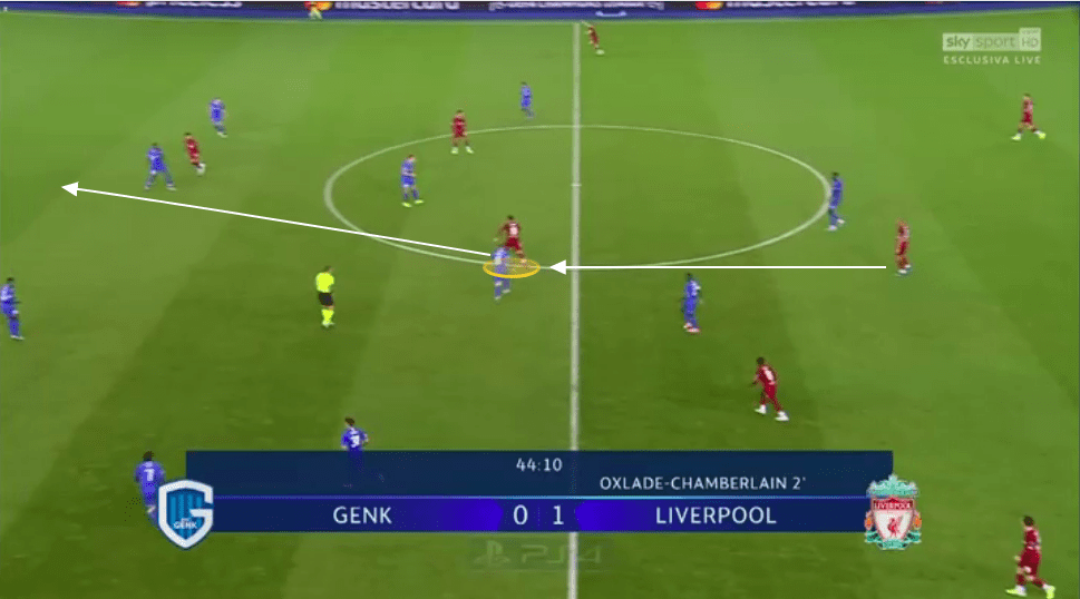 UEFA Champions League 2019/20: Genk vs Liverpool - tactical analysis tactics