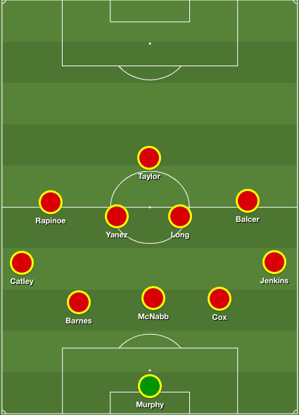 NWSL 2019: North Carolina Courage vs Reign FC – tactical analysis tactics