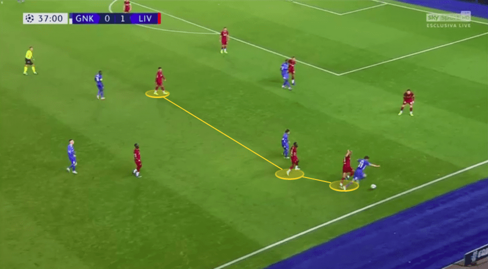 UEFA Champions League 2019/20: Genk vs Liverpool - tactical analysis tactics