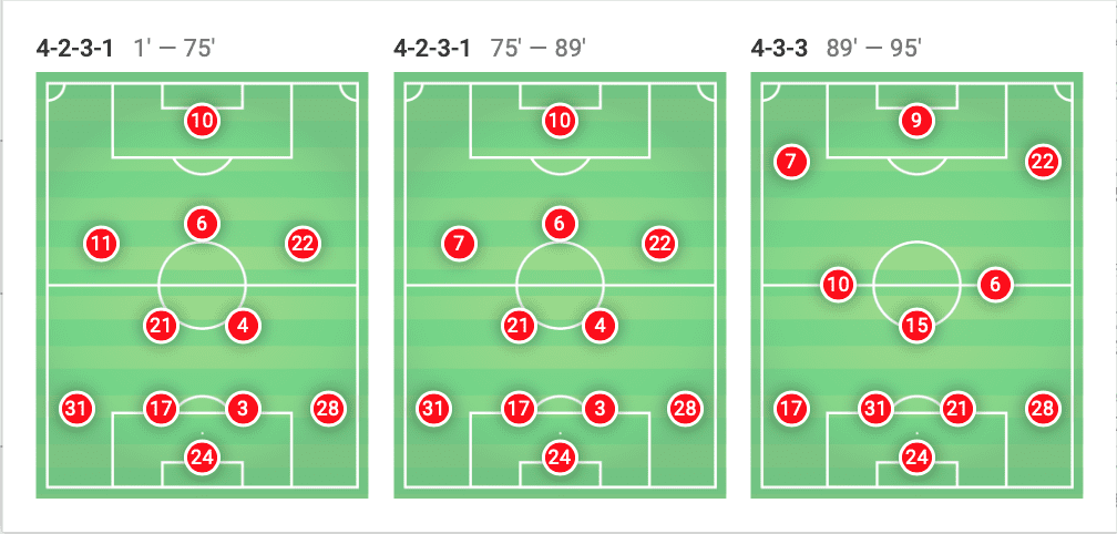 UEFA Champions League 2019/20: Ajax vs Chelsea - tactical analysis tactics