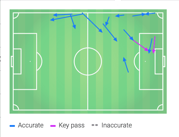 UEFA Champions League 2019/20: Ajax vs Chelsea - tactical analysis tactics