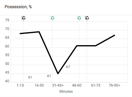 Bundesliga 2019/20: Bayer Leverkusen vs Werder Bremen - tactical analysis tactics