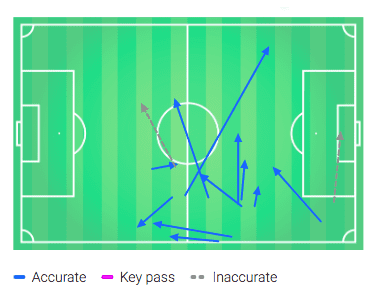 Serie A 2019/20: Roma vs Milan tactical analysis tactics