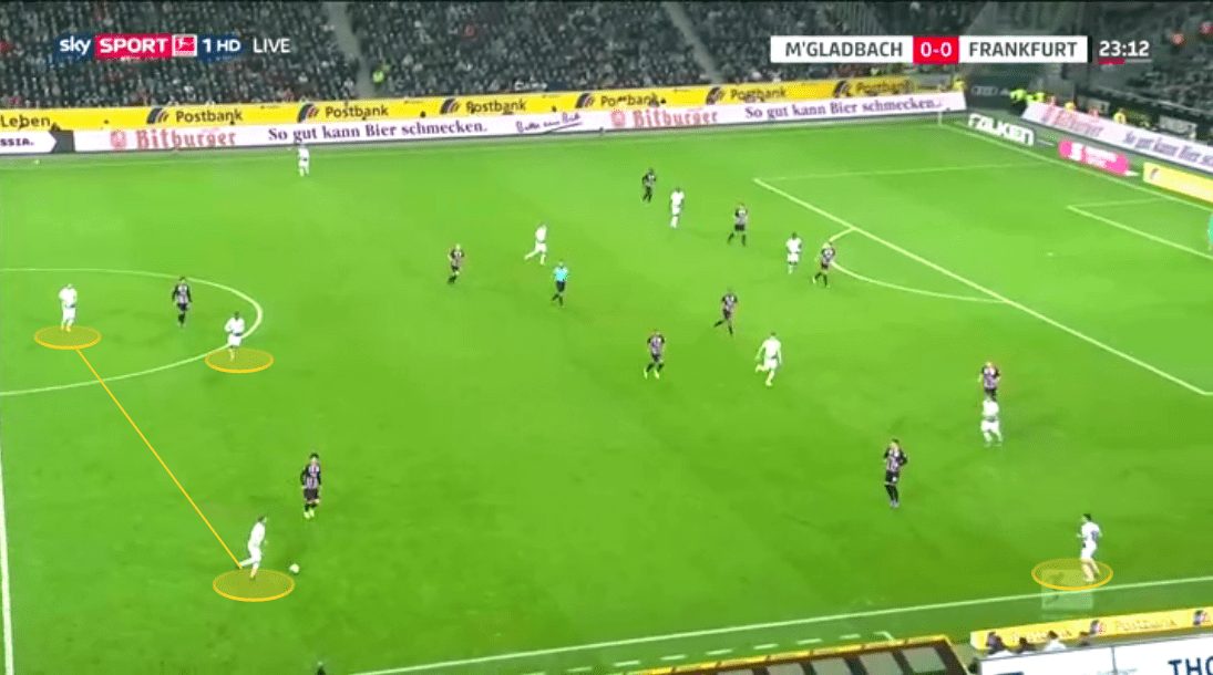 Bundesliga 2019/20: Borussia Monchengladbach vs Eintracht Frankfurt - tactical analysis tactics