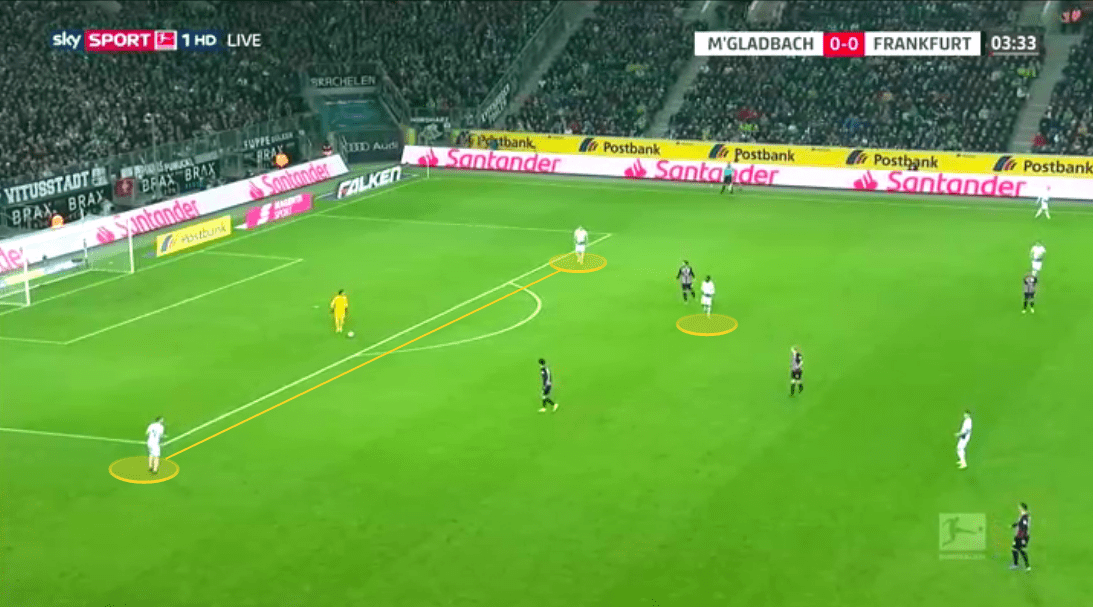 Bundesliga 2019/20: Borussia Monchengladbach vs Eintracht Frankfurt - tactical analysis tactics