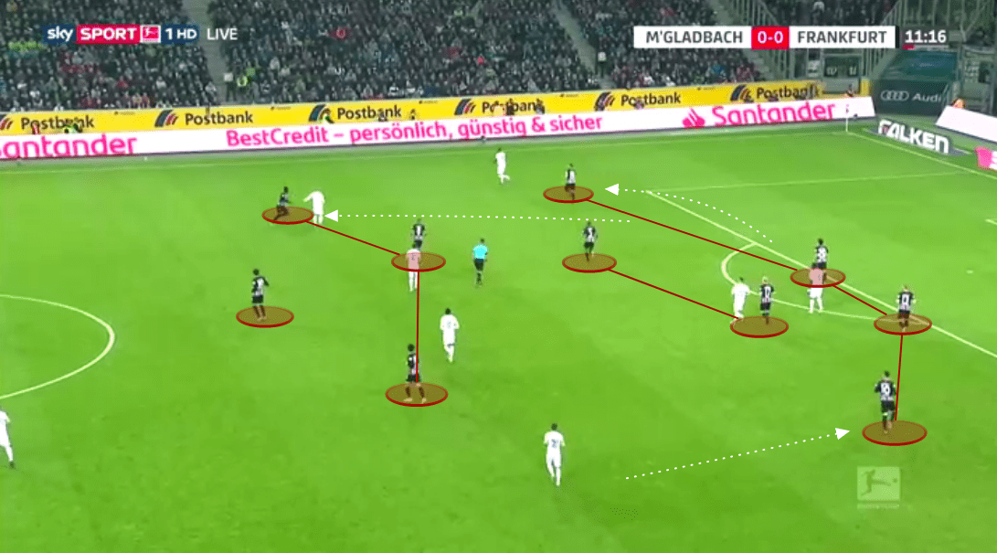 Bundesliga 2019/20: Borussia Monchengladbach vs Eintracht Frankfurt - tactical analysis tactics