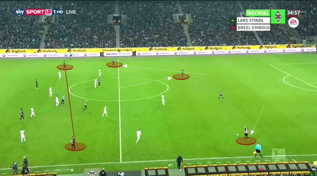 Bundesliga 2019/20: Borussia Monchengladbach vs Eintracht Frankfurt - tactical analysis tactics