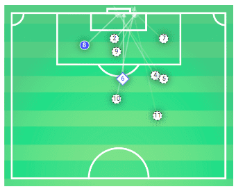 EFL Cup 2019/20: Chelsea vs Manchester United - tactical analysis tactics