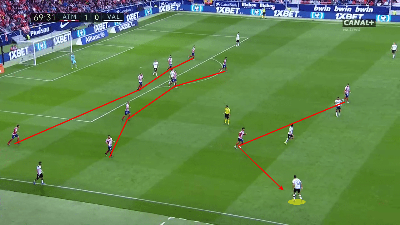 La Liga 2019/20: Atletico Madrid vs Valencia - tactical analysis tactics