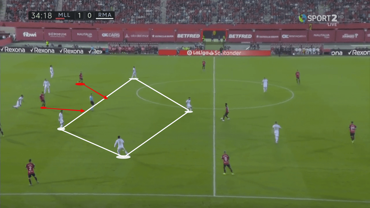 La Liga 2019/20: RCD Mallorca vs Real Madrid - tactical analysis tactics