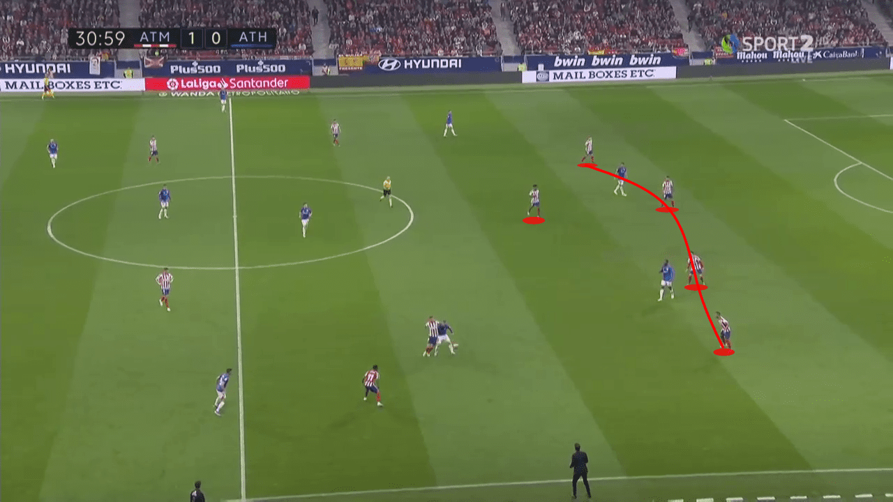 La Liga 2019/20: Atletico Madrid vs Athletic Club - tactical analysis tactics