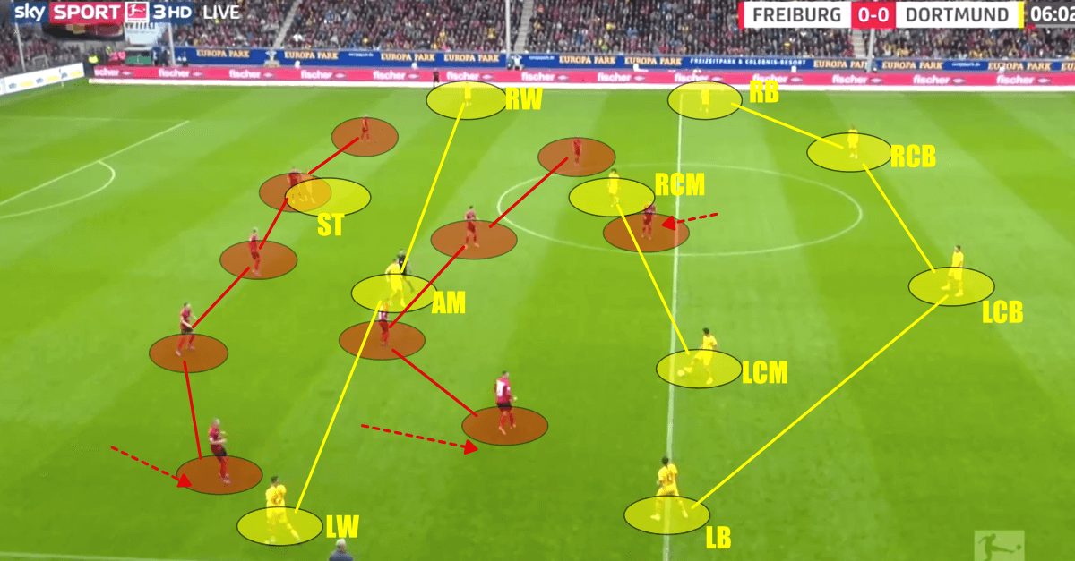 Bundesliga 2019/20: SC Freiburg vs Borussia Dortmund - tactical analysis tactics