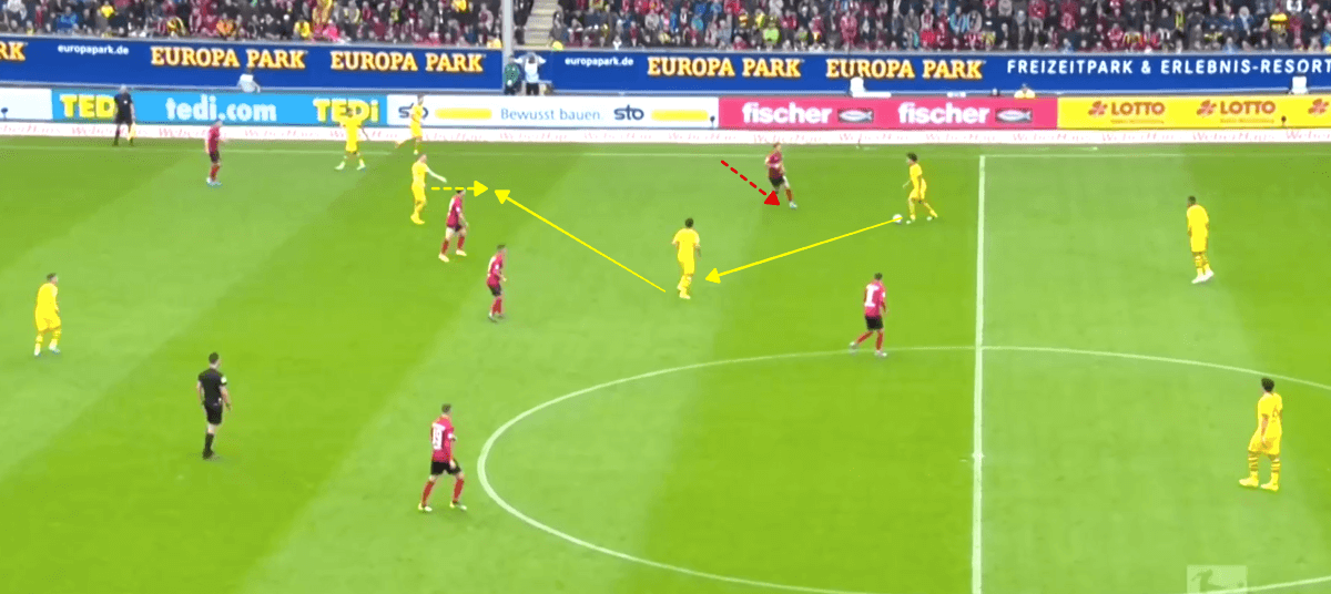 Bundesliga 2019/20: SC Freiburg vs Borussia Dortmund - tactical analysis tactics