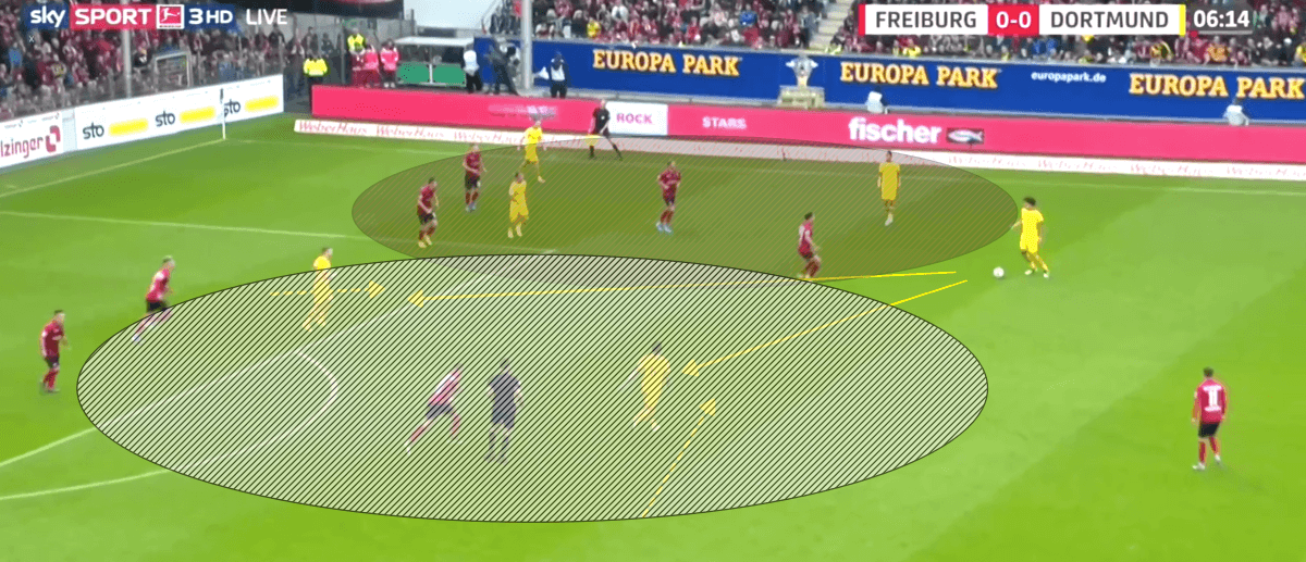 Bundesliga 2019/20: SC Freiburg vs Borussia Dortmund - tactical analysis tactics