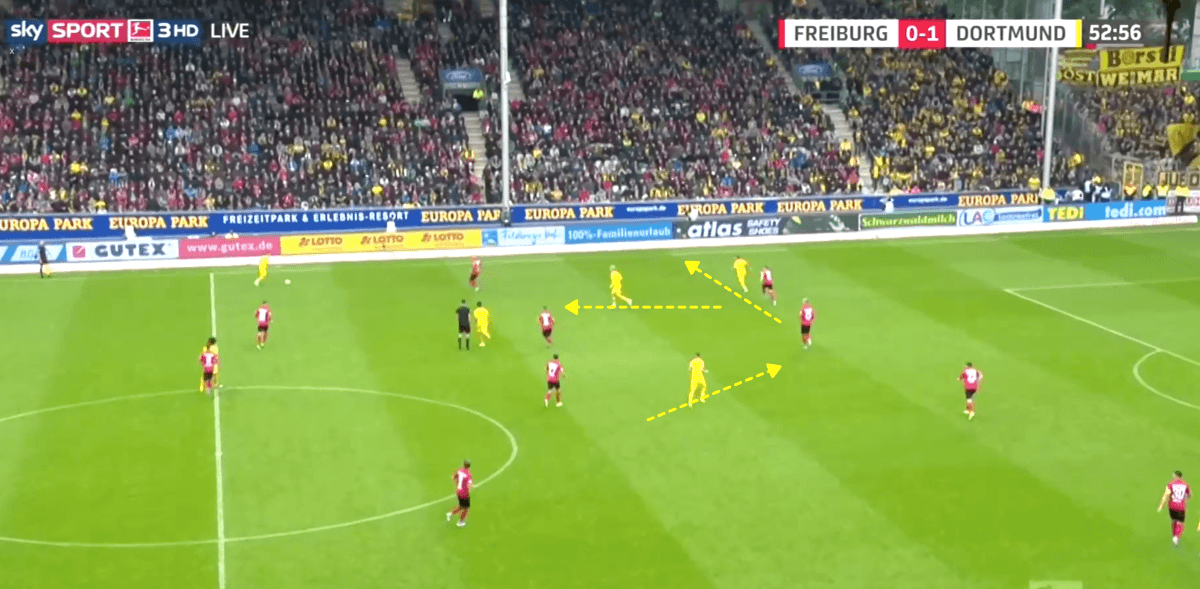 Bundesliga 2019/20: SC Freiburg vs Borussia Dortmund - tactical analysis tactics