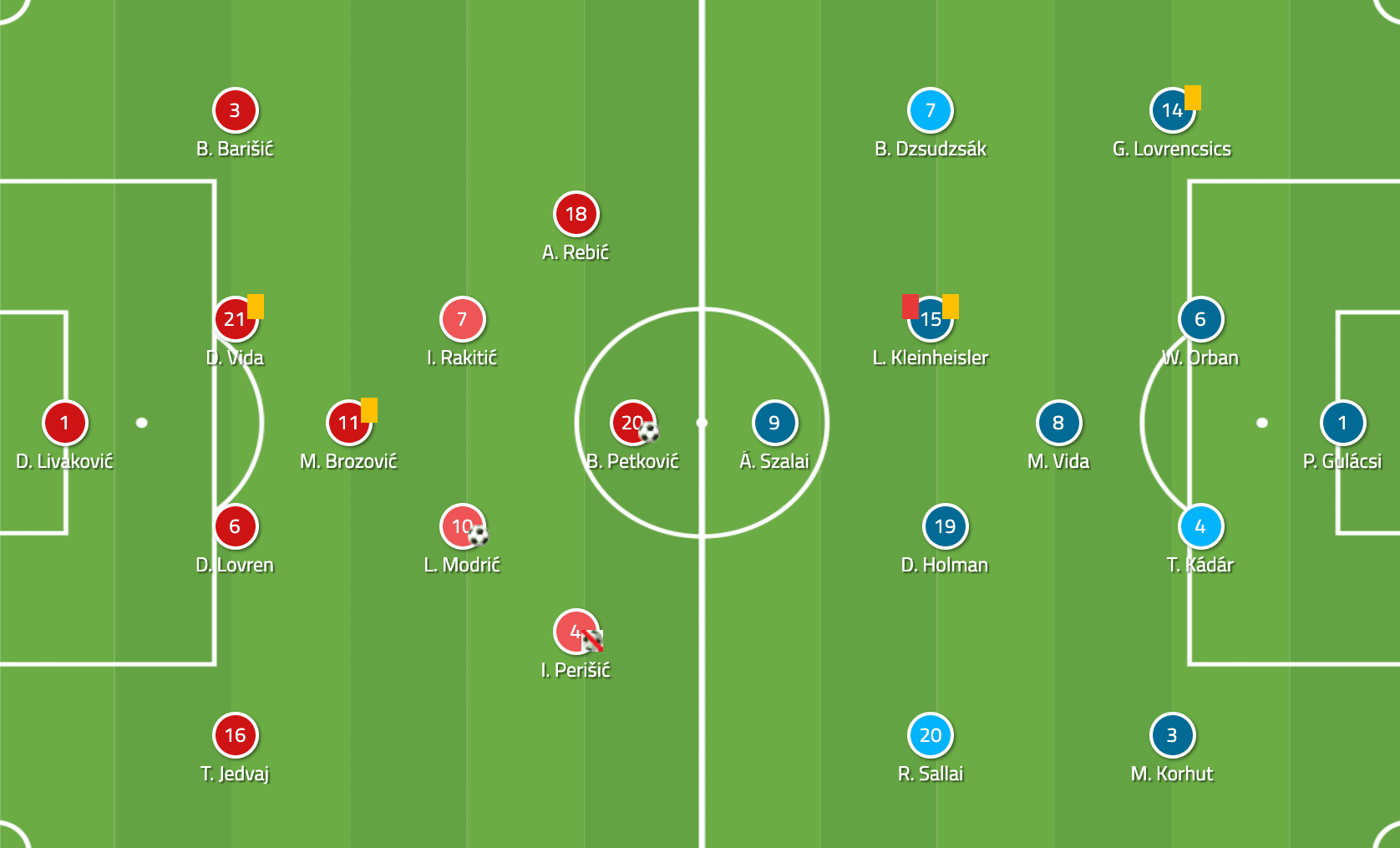 Euro 2020 Qualifiers: Croatia vs Hungary - tactical analysis tactics