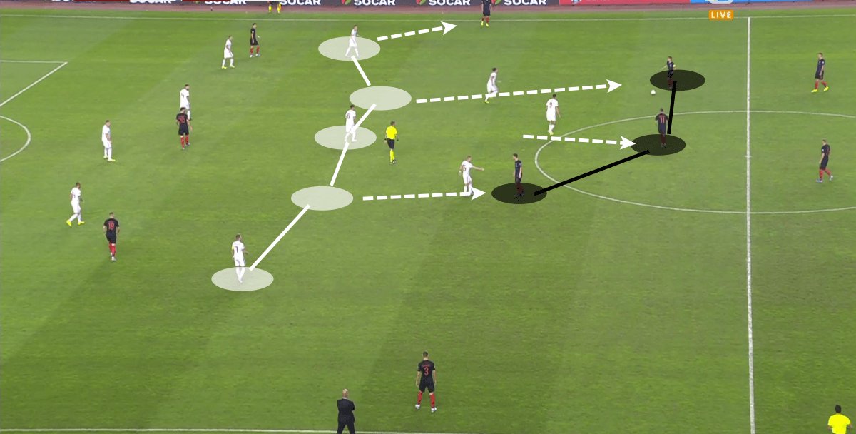 Euro 2020 Qualifiers: Croatia vs Hungary - tactical analysis tactics