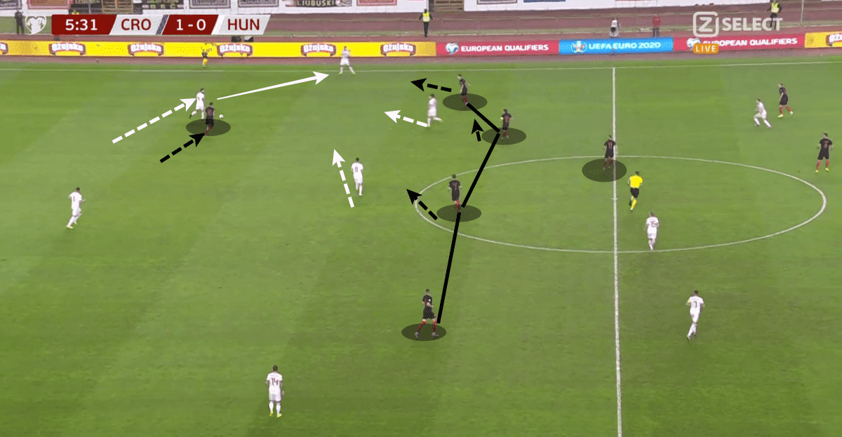 Euro 2020 Qualifiers: Croatia vs Hungary - tactical analysis tactics