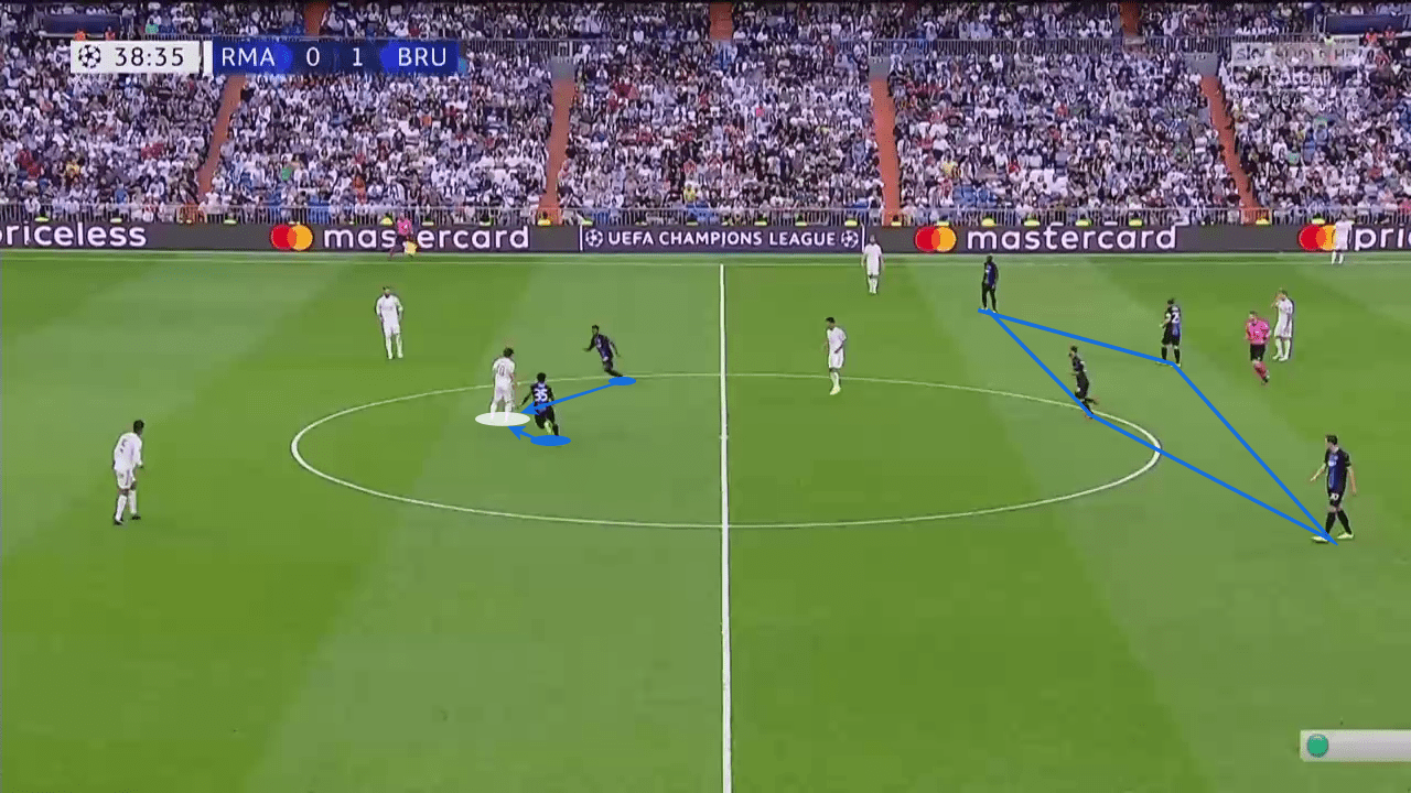 UEFA Champions League 2019/20: Real Madrid vs Club Brugge - tactical analysis tactics