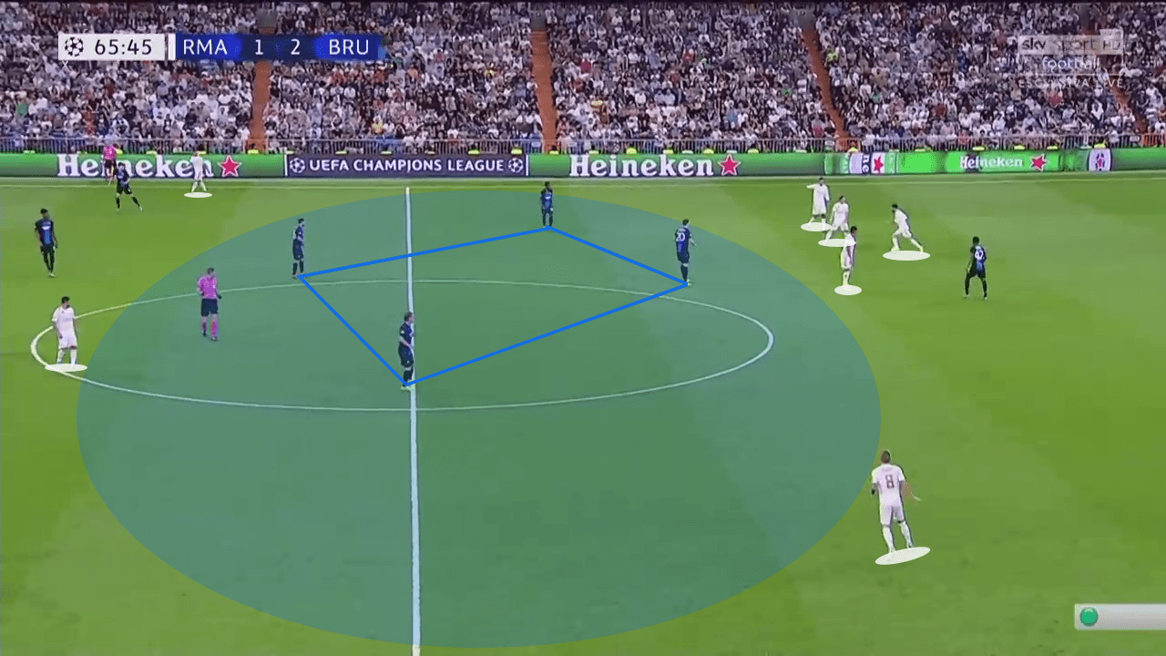 UEFA Champions League 2019/20: Real Madrid vs Club Brugge - tactical analysis tactics