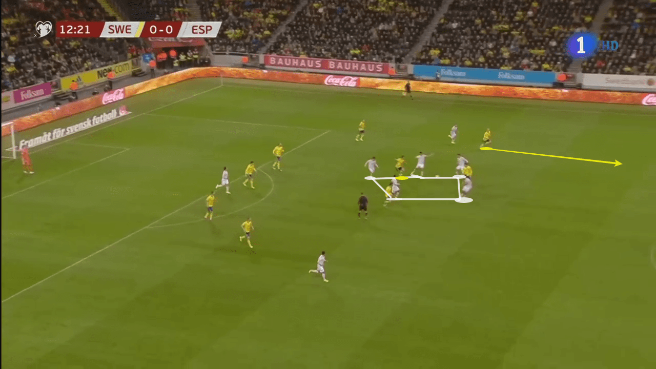 Euro 2020 Qualifier: Sweden vs Spain - tactical analysis tactics