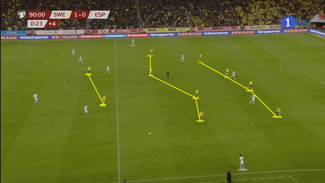 Euro 2020 Qualifier: Sweden vs Spain - tactical analysis tactics