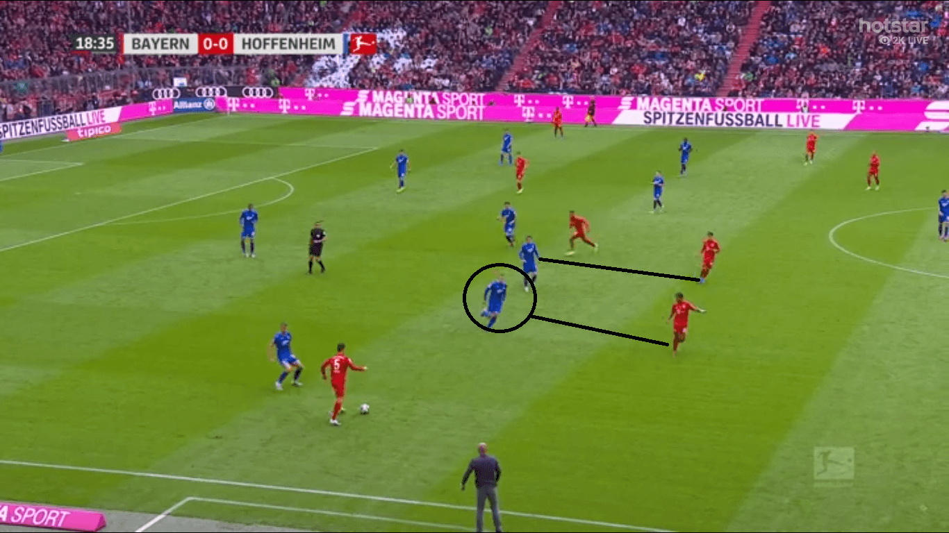 Bundesliga 2019/20: Bayern Munich vs Hoffenheim- tactical analysis tactics